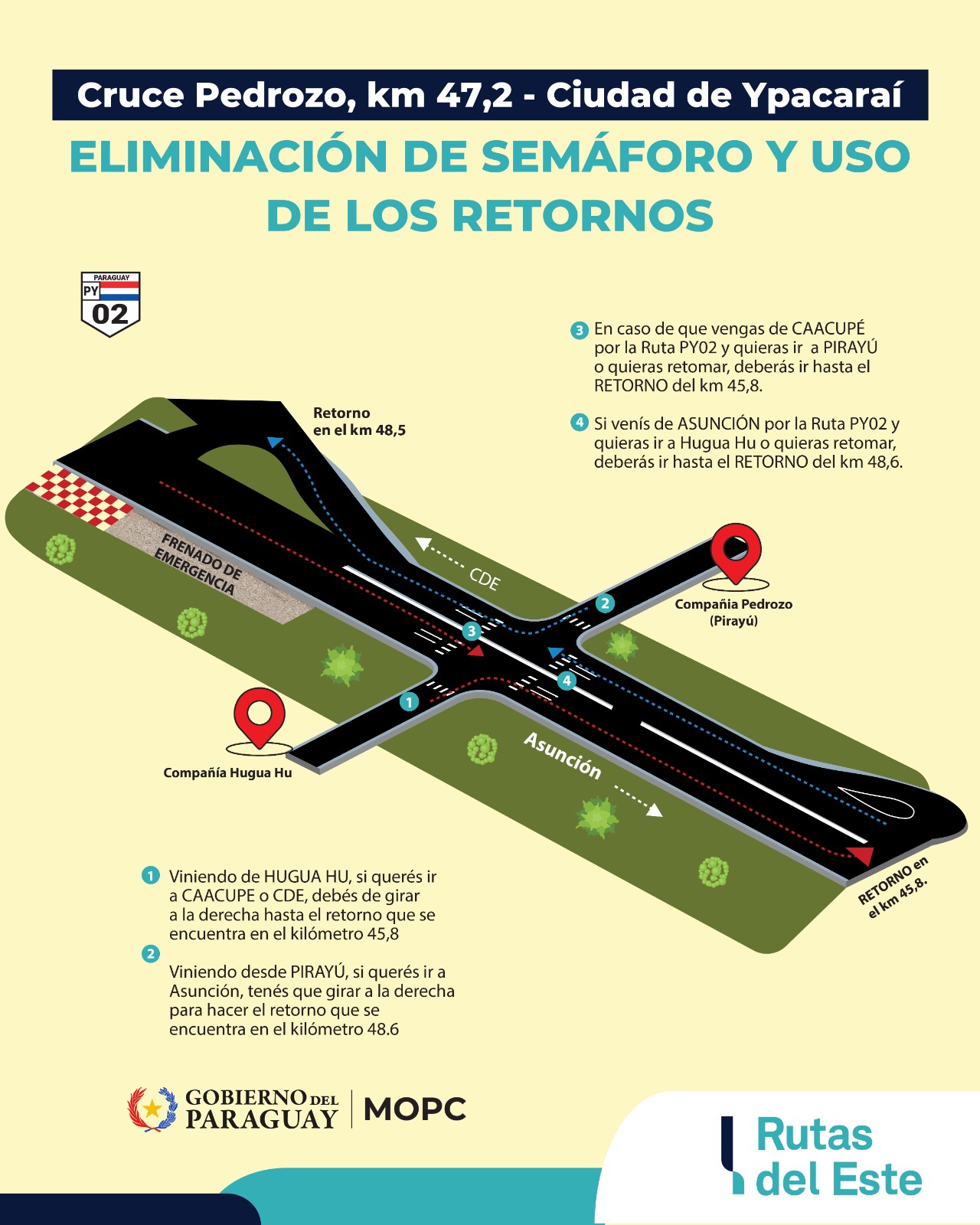Cruce Pedrozo: se retirarán los semáforos de la Ruta PY02